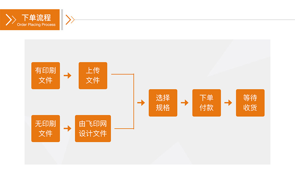 飛印網票據印刷,收據印刷,聯(lián)單印刷,單據印刷下單流程