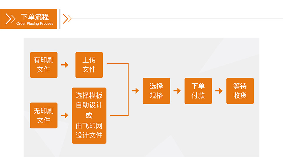 飛印網(wǎng)門(mén)票印刷,優(yōu)惠券印刷,抽獎(jiǎng)券印刷下單流程