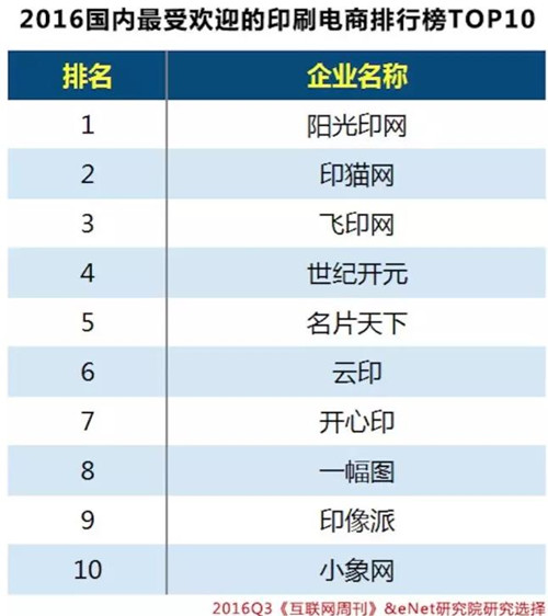 2016國內(nèi)最受歡迎的印刷電商排行榜TOP10_飛印網(wǎng)